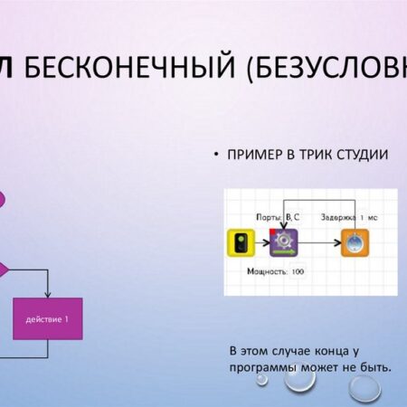 Что предпринять: Бесконечный цикл
