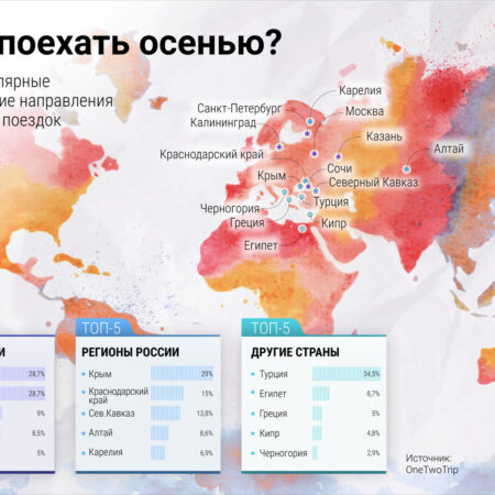 Осенние путешествия 2025: куда поедут россияне и как изменятся цены