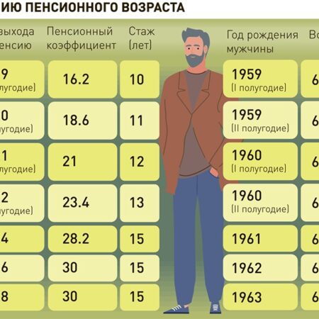 Когда начинать копить на пенсию: мнение россиян