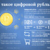 Цифровой рубль: подробное руководство