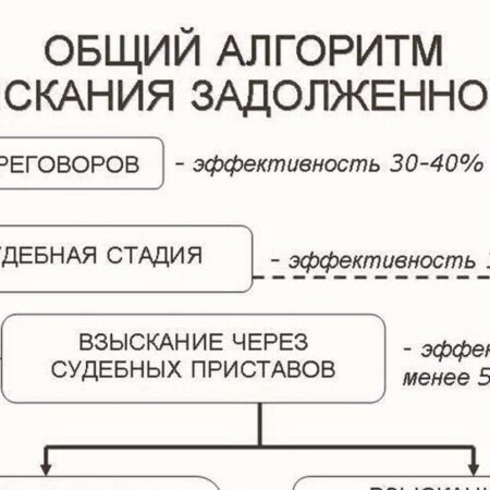 Новый порядок внесудебного взыскания задолженностей с граждан