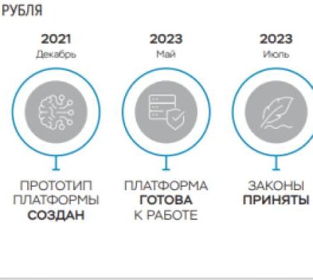 Цифровой рубль: что россияне планируют делать с новой валютой