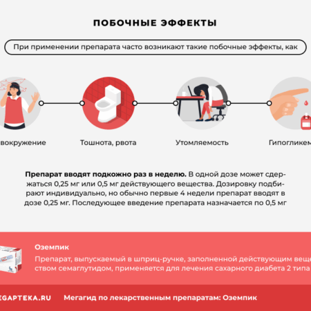 Неожиданный побочный эффект «Оземпика» и его аналогов: Влияние на диагностику рака