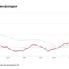 Инфляция в России: почему снижение показателей в сентябре — лишь временная передышка