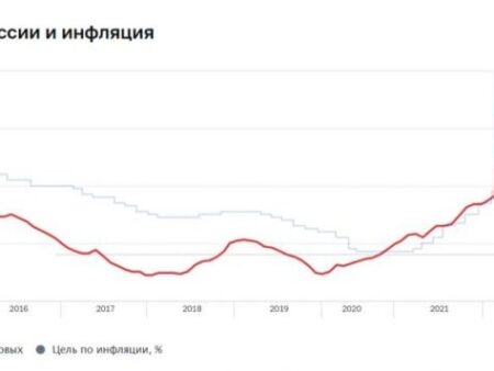 Инфляция в России: почему снижение показателей в сентябре — лишь временная передышка