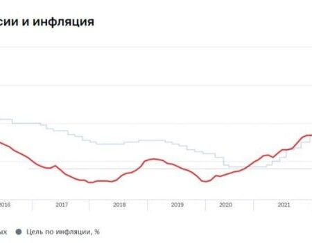 Инфляция в России: почему снижение показателей в сентябре — лишь временная передышка