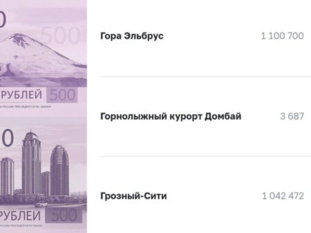 В Чечне одобрили отмену голосования за дизайн новой банкноты