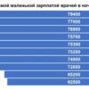 Города России с самыми высокими зарплатами: Исследование 2025 года