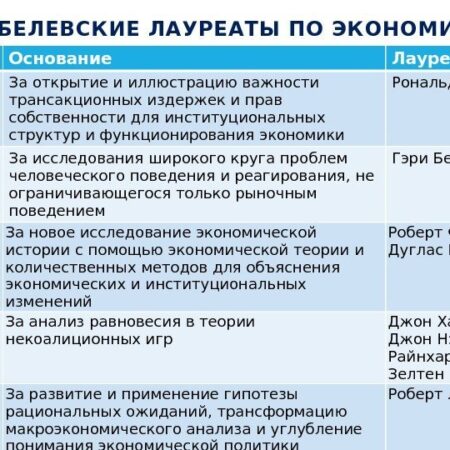 Критерии выбора лауреатов Нобелевской премии по экономике 2025 года