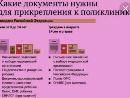 Для россиян готовят новые правила о прикреплении к поликлинике