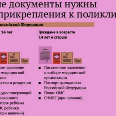 Для россиян готовят новые правила о прикреплении к поликлинике