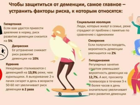 Низкий холестерин: новый ключ к профилактике деменции