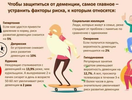 Низкий холестерин: новый ключ к профилактике деменции