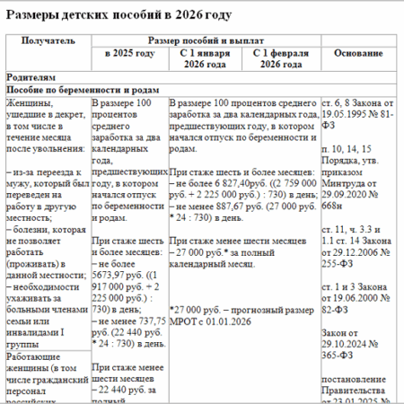 Единое пособие для семей с детьми вырастет до 18 371 рубля в 2026 году