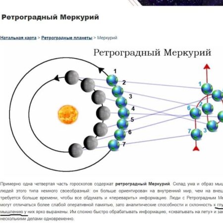 Ретроградный Меркурий: Суть Явления и Его Воздействие на Человека