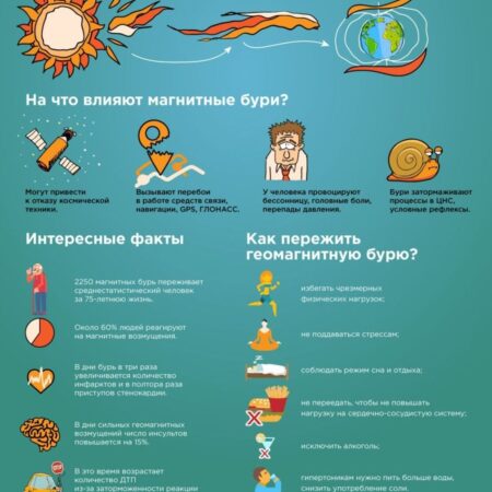 Магнитные бури: природа, воздействие и меры предосторожности