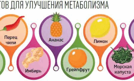 Простой метод улучшения обмена веществ: сократите время сидения на полчаса