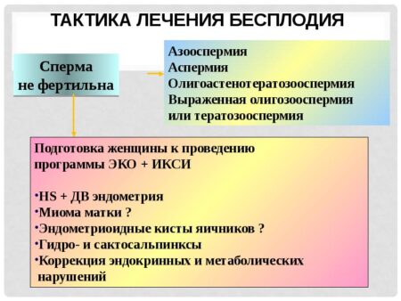 Прорыв в лечении мужского бесплодия: мРНК-технология возвращает фертильность