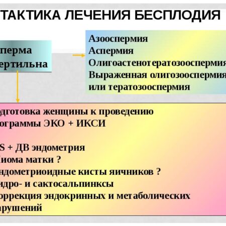 Прорыв в лечении мужского бесплодия: мРНК-технология возвращает фертильность