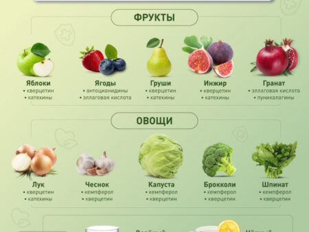 Неожиданная польза полифенолов: Как растительные соединения защищают зрение