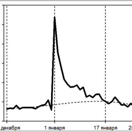 Смертность в новогодние праздники вырастает на 24%: предупреждение Минздрава