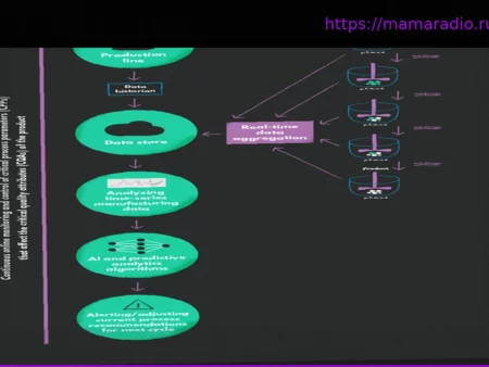 Rewiring for growth in chemicals with advanced analytics and gen AI