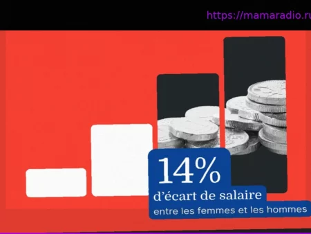 Гендерный разрыв в оплате труда: три аспекта для глубокого понимания