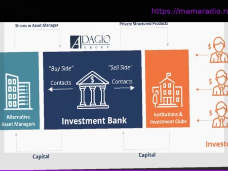 Как радикальное упрощение может трансформировать корпоративный и инвестиционный банкинг