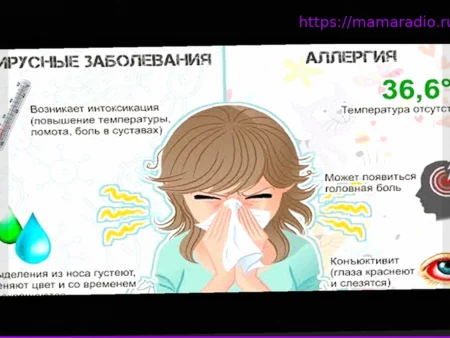 Простуда, ОРВИ или Поллиноз? Учимся Различать Симптомы у Детей Весной