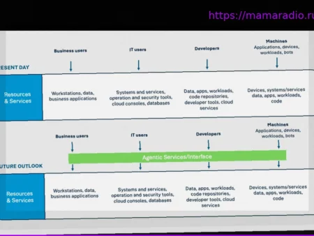 Securing the Agentic Enterprise: Opportunities for Cybersecurity Providers