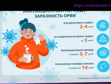 Инкубационный период ОРВИ: что это, сколько длится, когда больной заразен и как передается вирус