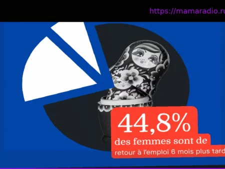 Безработица: женщины возвращаются на работу медленнее