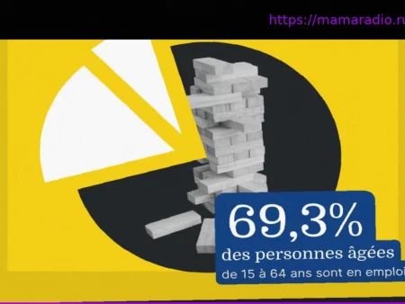 Рынок труда: стабильность и трансформация