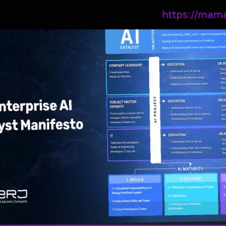 Манифест ИИ-трансформации