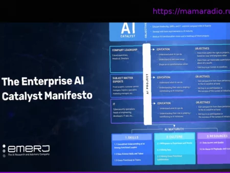 Манифест ИИ-трансформации