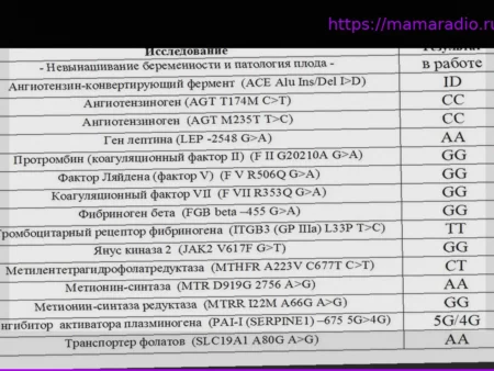 Генетические исследования при планировании беременности при наличии наследственных заболеваний в семье