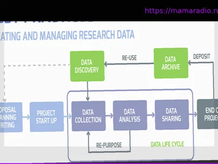 Тихий помощник: Лучшие практики управления данными для внедрений APS