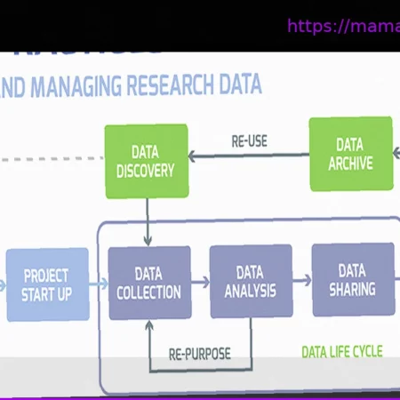 Тихий помощник: Лучшие практики управления данными для внедрений APS