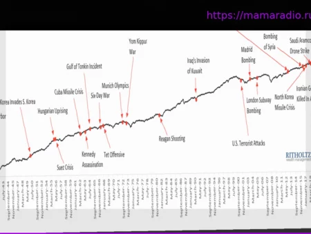 Финансовые директора месяцами обеспокоены геополитическими последствиями